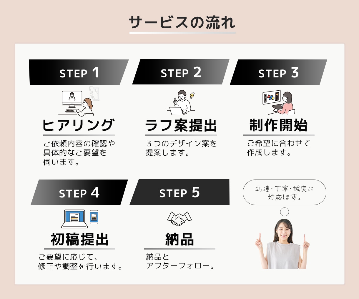 格安！丁寧！バナー・ヘッダー作ります 修正無制限！ユーザー目線のWEB画像作成！ イメージ2
