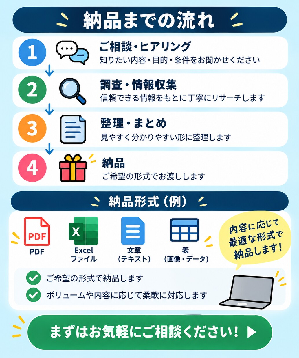 Webリサーチ・情報収集します AI活用で情報を比較・整理します イメージ3
