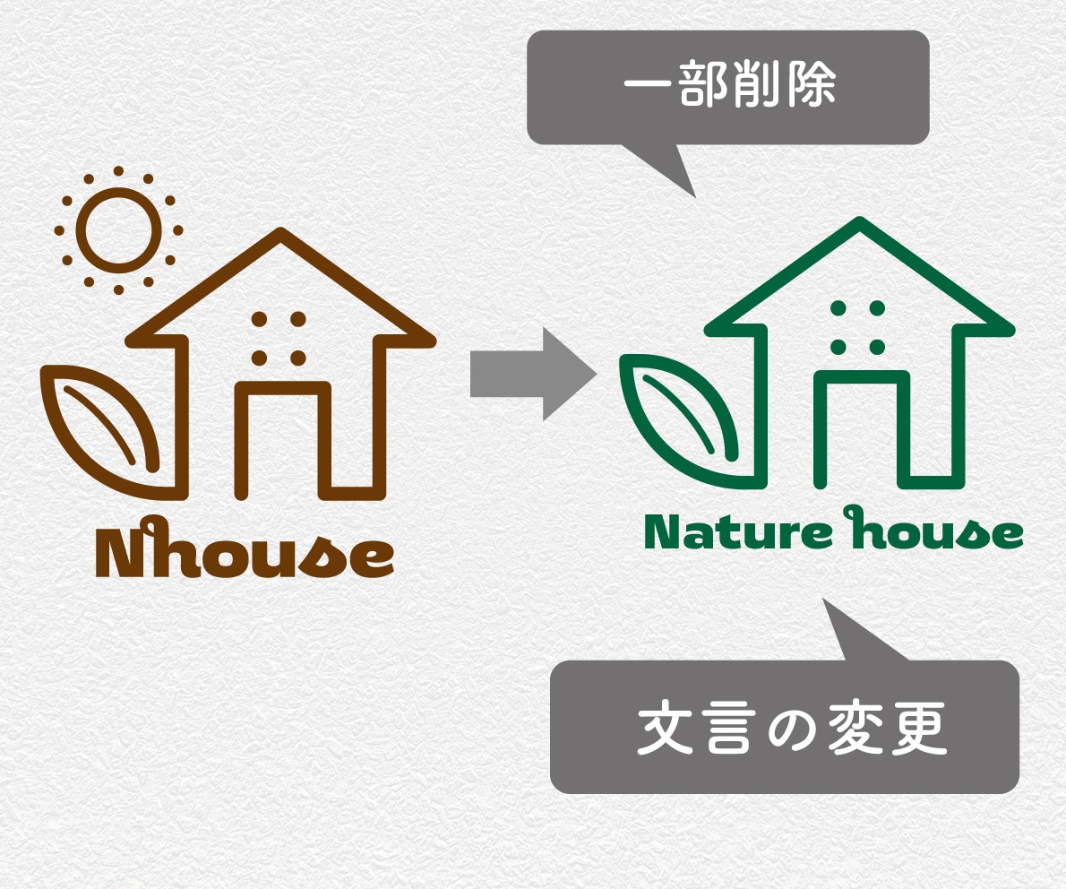既存のデザインデータ（ロゴデータ）を調整いたします ★修正回数無制限なのでお気軽にご利用ください★ イメージ4