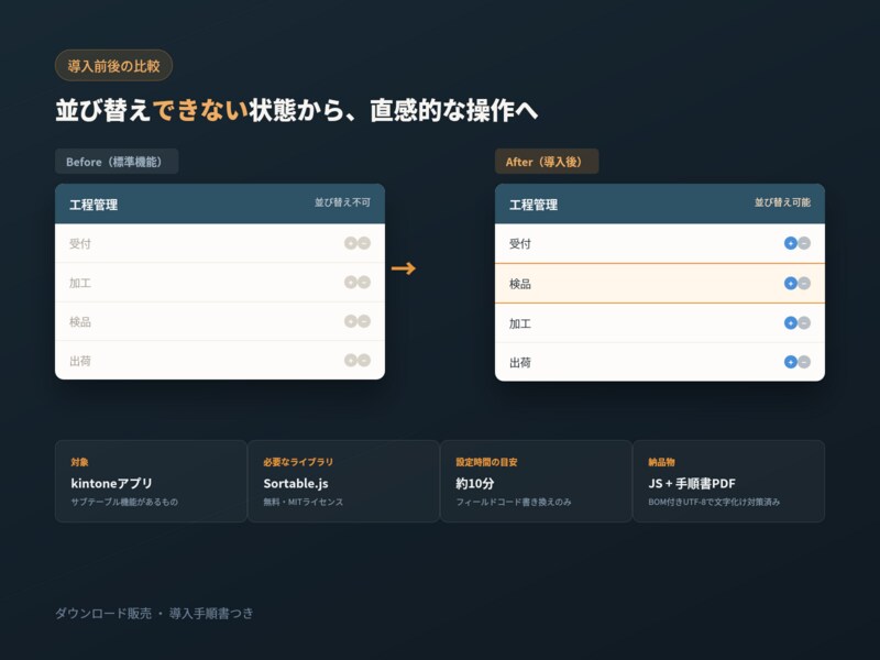 kintoneサブテーブルの並び替えを実現します ドラッグ操作だけで行の順番を自由に変更 イメージ3