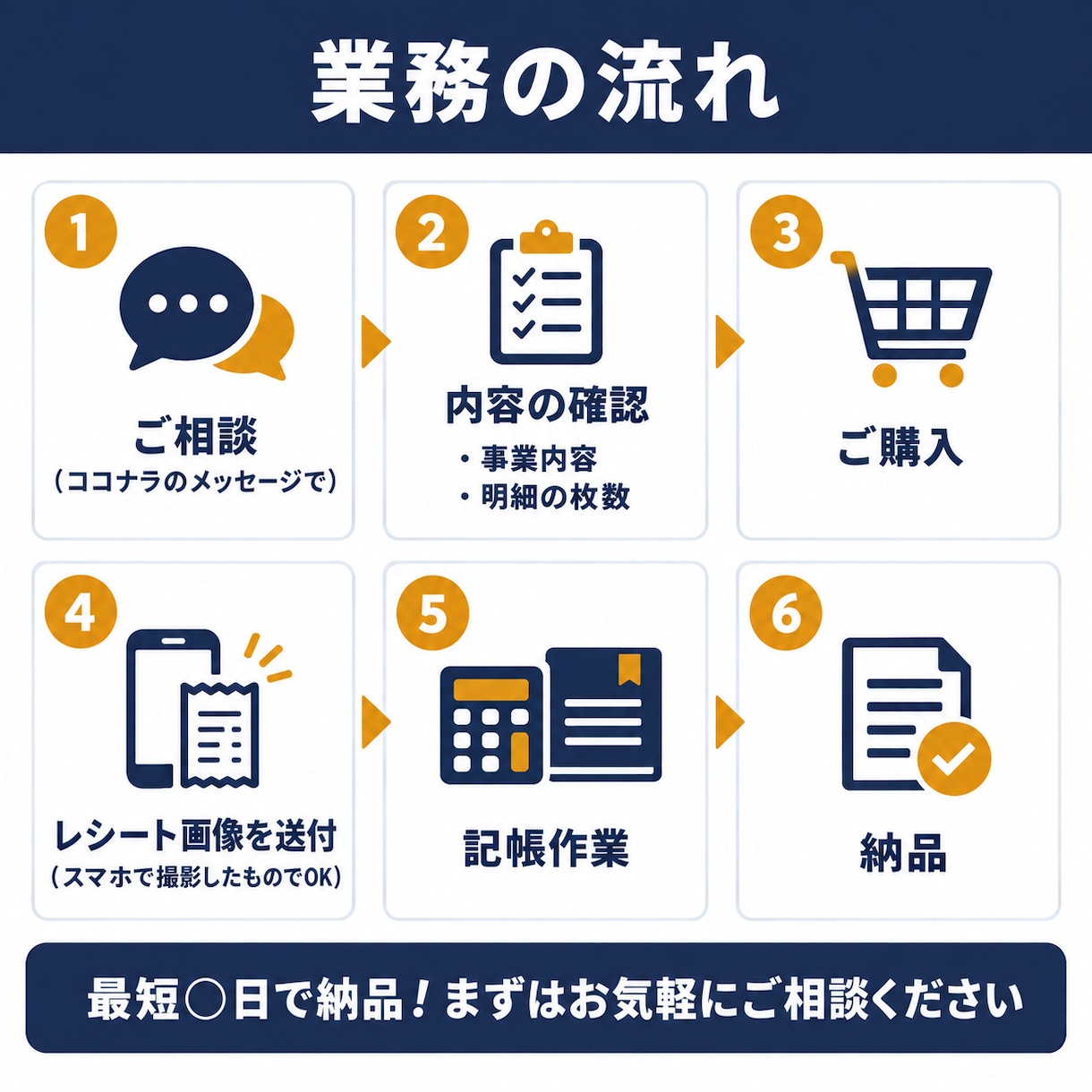 初回3名様限定　明細50枚3000円対応します 経理9年目の記帳代行！確定申告に向け仕訳を代行 イメージ3