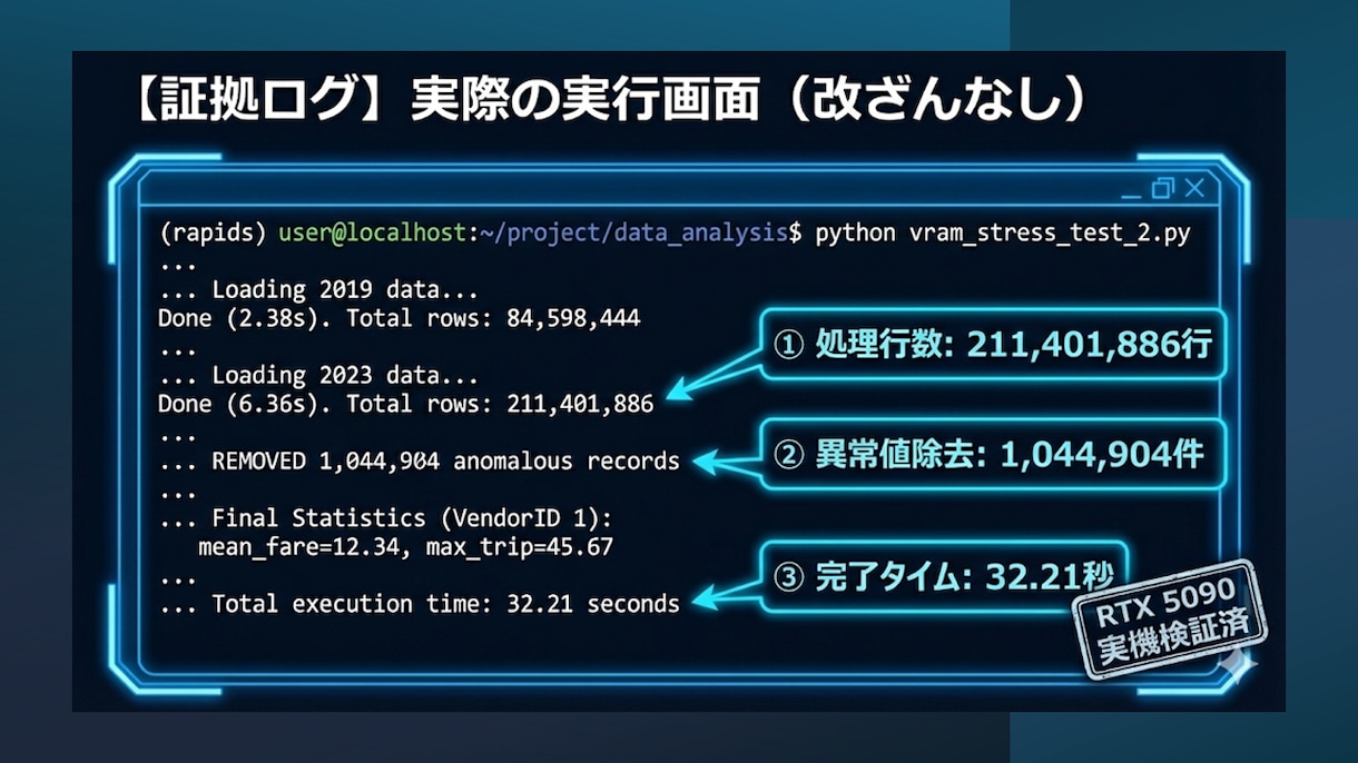 2.1億行32秒！GPU高速クレンジング代行します 2.1億行を32秒で！RTX5090のGPU超高速データ処理 イメージ2