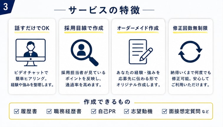 履歴書・職務経歴書・自己PR・志望動機の添削します 採用支援の現場目線で、話すだけで強みを言語化します イメージ4