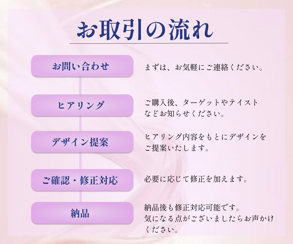 寄り添い、導き、成果に繋げるバナー制作いたします 何度でも修正OK!可読性の高いデザインを提案します！ イメージ2