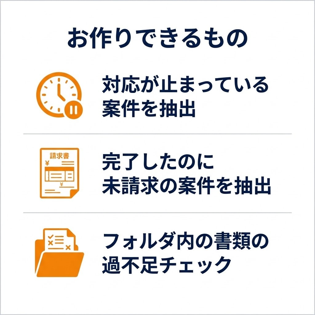 案件管理の請求漏れ・書類不足を自動で見つけますます 毎朝のチェック作業を、1通のメールにまとめます イメージ2