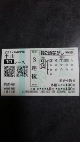 注目「激辛穴馬予想」を提供いたします 。人気薄激走馬ここに集結！！【馬券アスリートクラブ】の穴予想 イメージ1