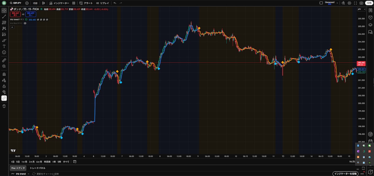 TradingView版iris+αを公開します 専業トレーダーが使ってきた手法をTradingViewで！ イメージ2
