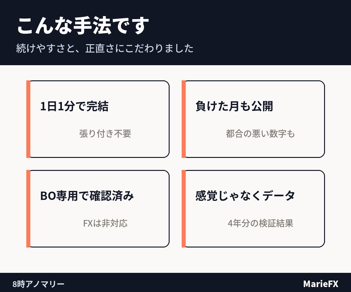 8時アノマリーを4年分検証した結果を教えます 毎朝たった1分、4年かけて検証しきった鉄板の型 イメージ5