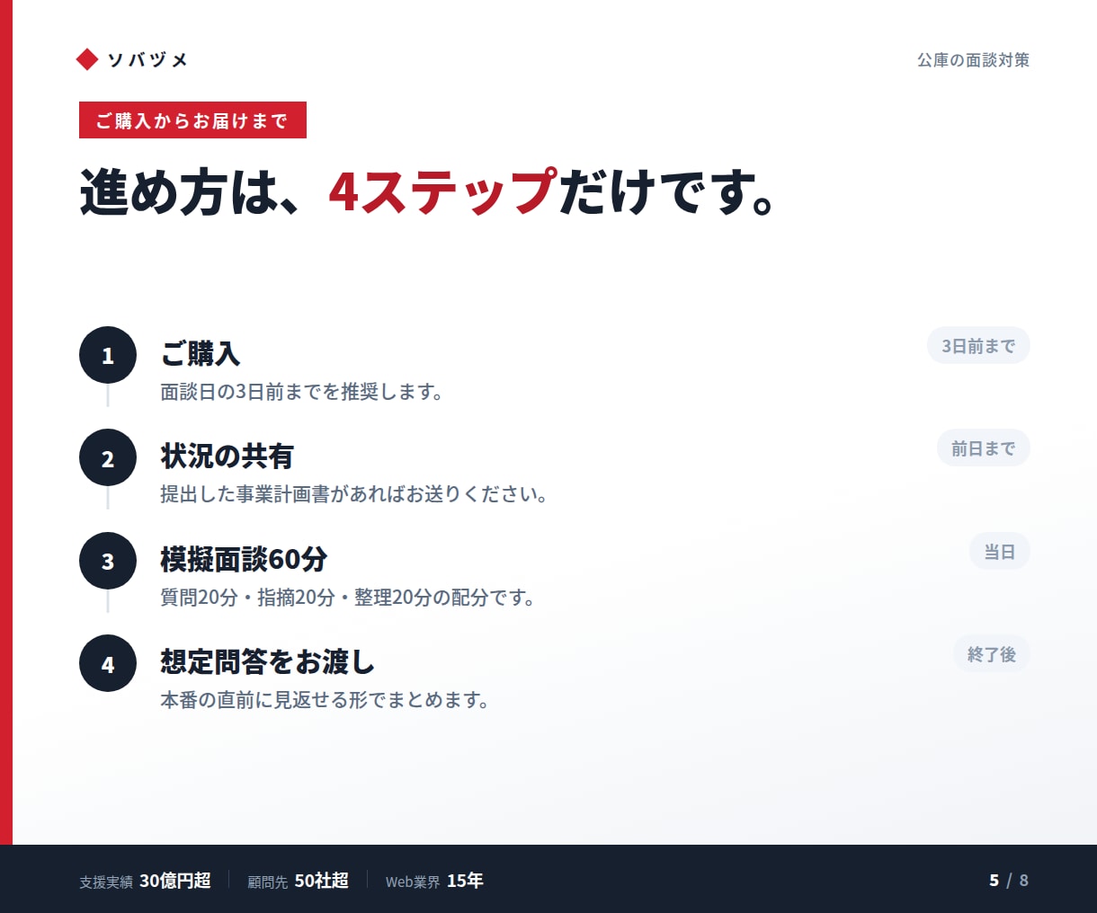 日本政策金融公庫の面談対策をします 模擬面談つき。聞かれる質問と答え方を用意します イメージ5