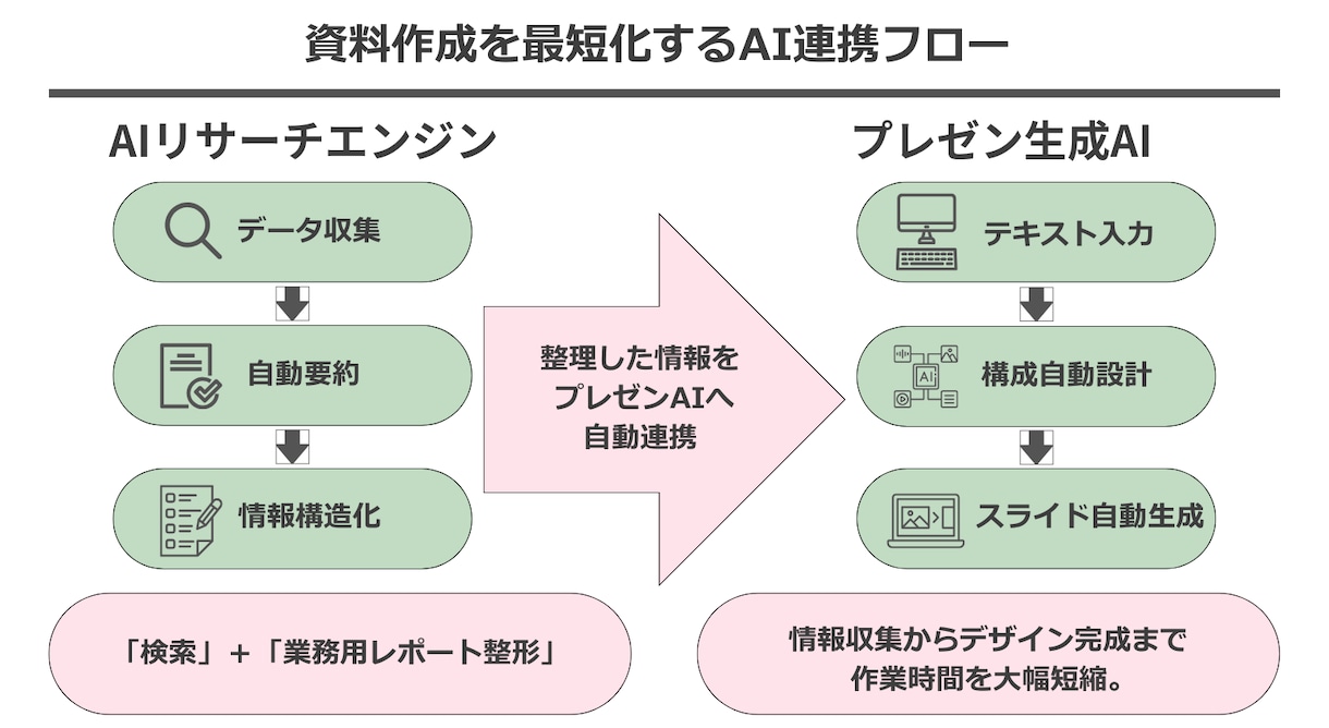 SNS投稿やブログ用の図解画像を制作します 説明しても伝わらないを、見た瞬間わかる図解に変えます イメージ5