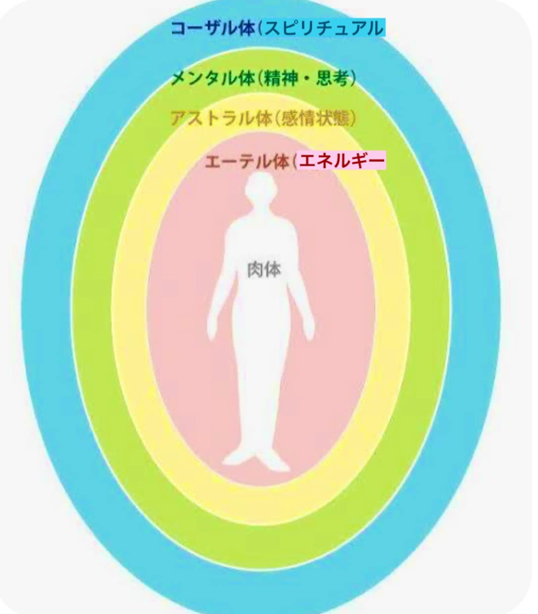 嫌な事が起きる理由、を探して削除します 女神イシスの叡智とペンデュラムが貴方の内なる光を呼び覚ます イメージ4