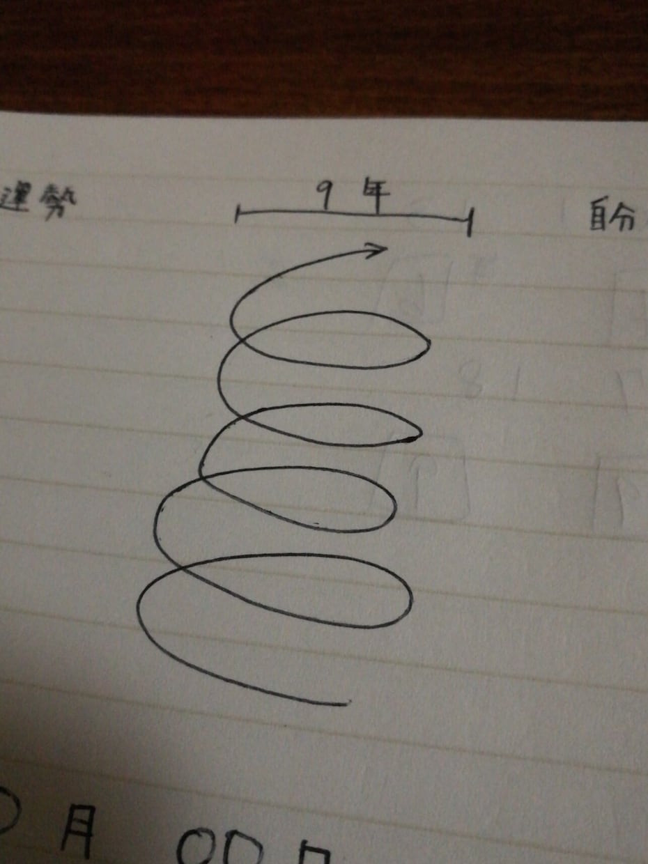 数秘を使って鑑定致します 自分の隠れた才能を知りたい方、身近な人との相性を知りたい方 イメージ1