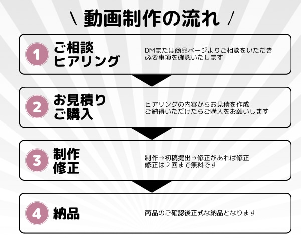 ゆっくり解説・2CHスレ・ずんだもん編集代行します YMM4を使った動画編集代行/複数本ご依頼も可能 イメージ2
