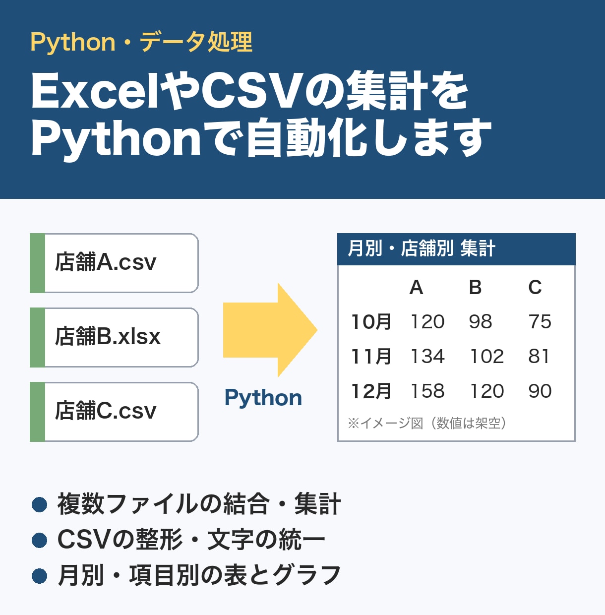 Excel集計をPythonで自動化します 毎月の手作業を、コマンド1行で終わる形にします イメージ2