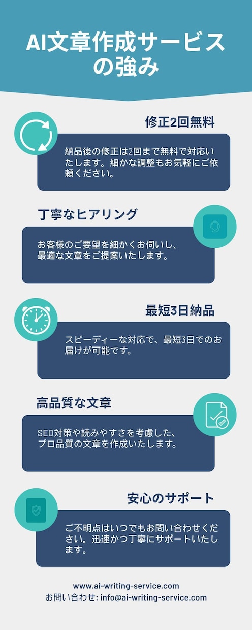 最短即日！AI活用で高品質な文章を提供します 「最短即日！AI活用で高品質な文章を提供」 イメージ3