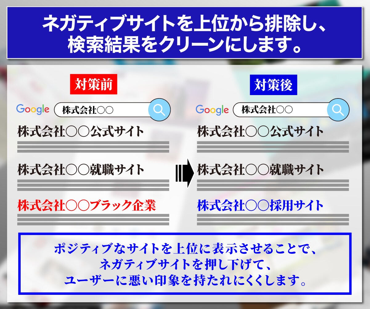 Web風評被害対策企業専門家が逆SEO対策します ネガティブサイトを2ページ以降に下げます イメージ2