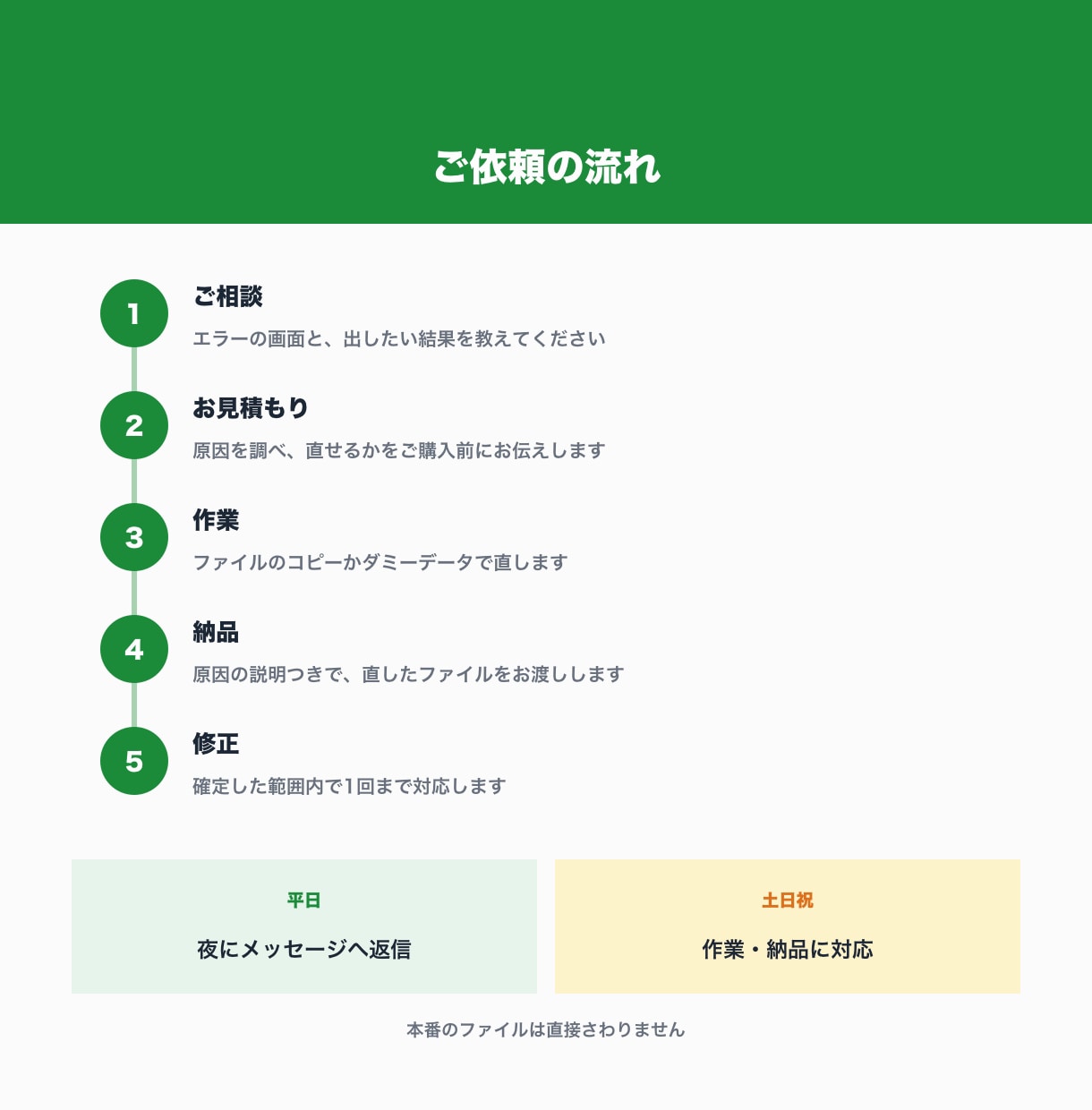 スプレッドシートの#REF!エラーなどを直します 関数のエラーの原因を調べて、直し方まで説明します イメージ4