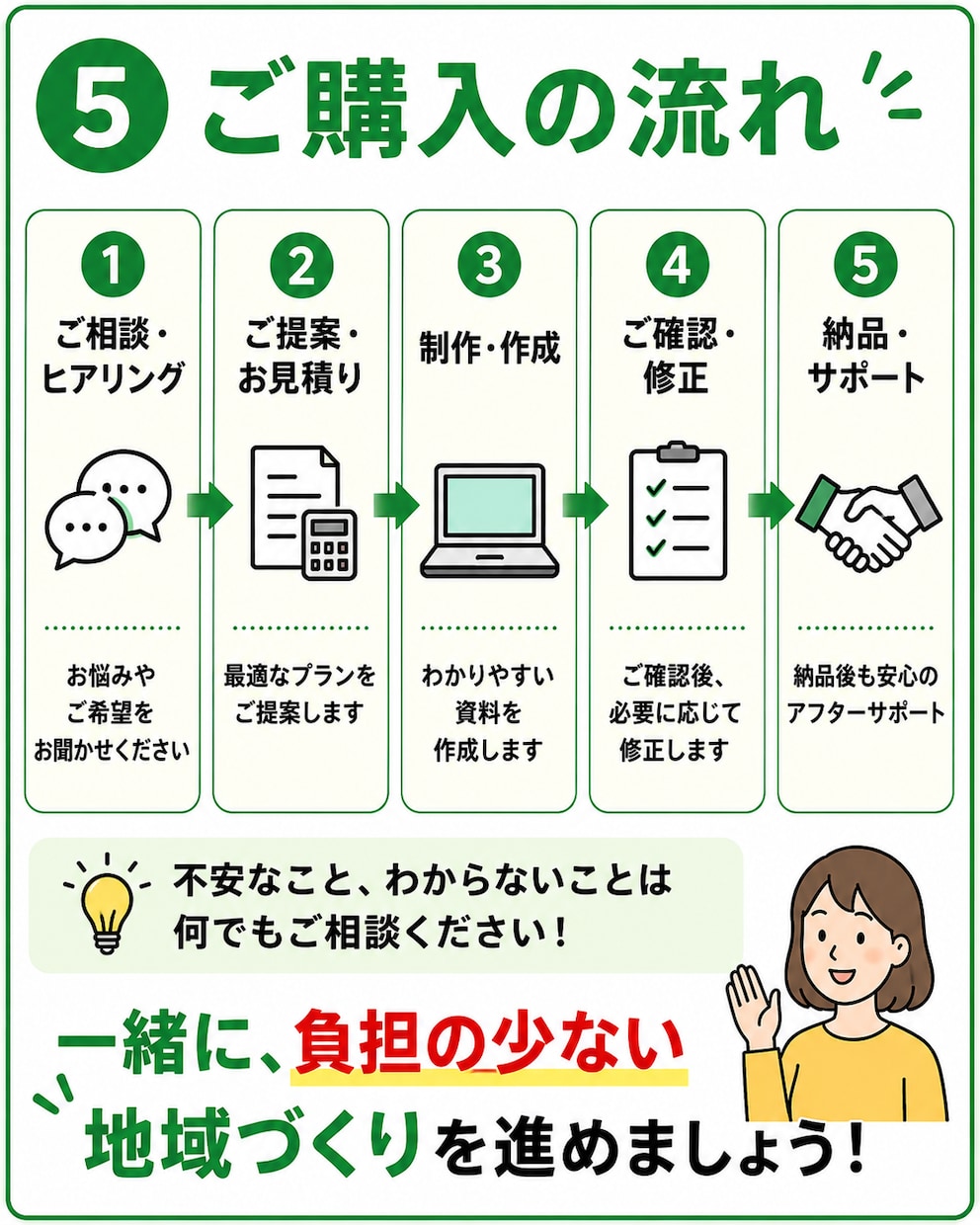 自治会・町内会向け公式LINE導入をサポートします 回覧板・訃報連絡問題をLINEで改善します イメージ5