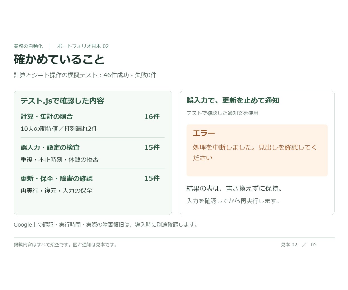 勤怠CSVから毎月の勤務時間を集計します 打刻の一覧を、勤務時間と確認が必要な行の一覧へ イメージ6