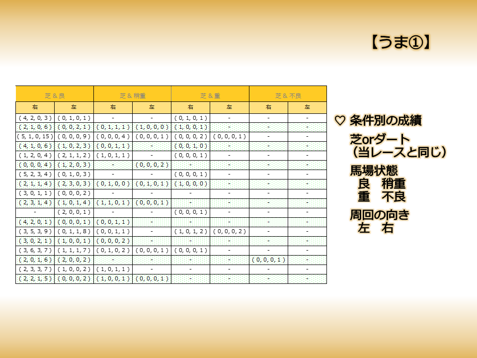 ＪＲＡ競馬☆　七色の出馬表　の詳細を説明いたします 統計情報を盛り込んだスペシャルな出馬表をご活用ください イメージ5