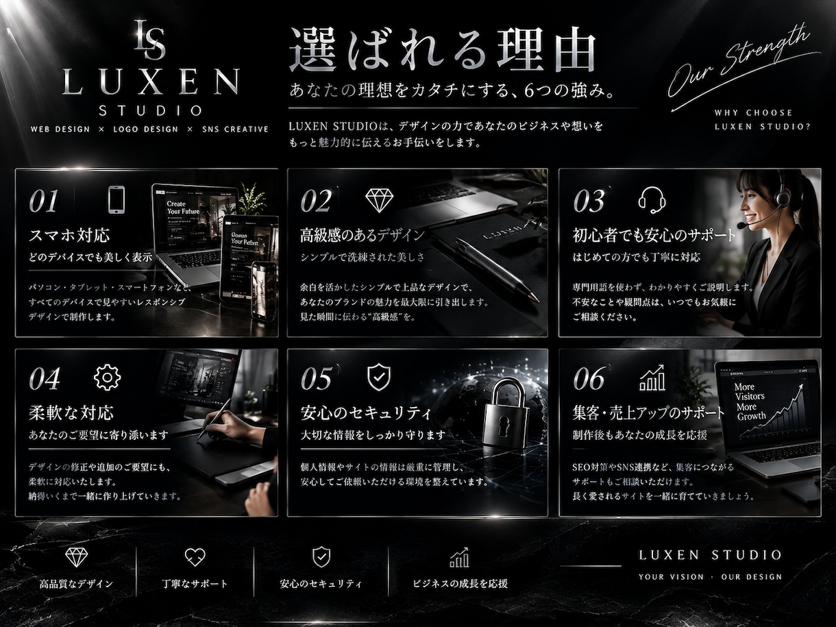 AIを活用したおしゃれなホームページを制作します スマホ対応・店舗紹介・料金表付きのHPを制作 イメージ4