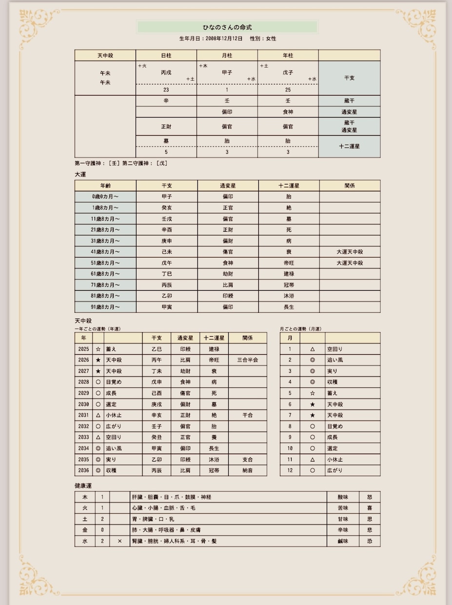 貴方だけの♡出会い・仕事・運気カレンダー作ります 人間関係/仕事/スムーズになる四柱推命の運気カレンダーです♡ イメージ3