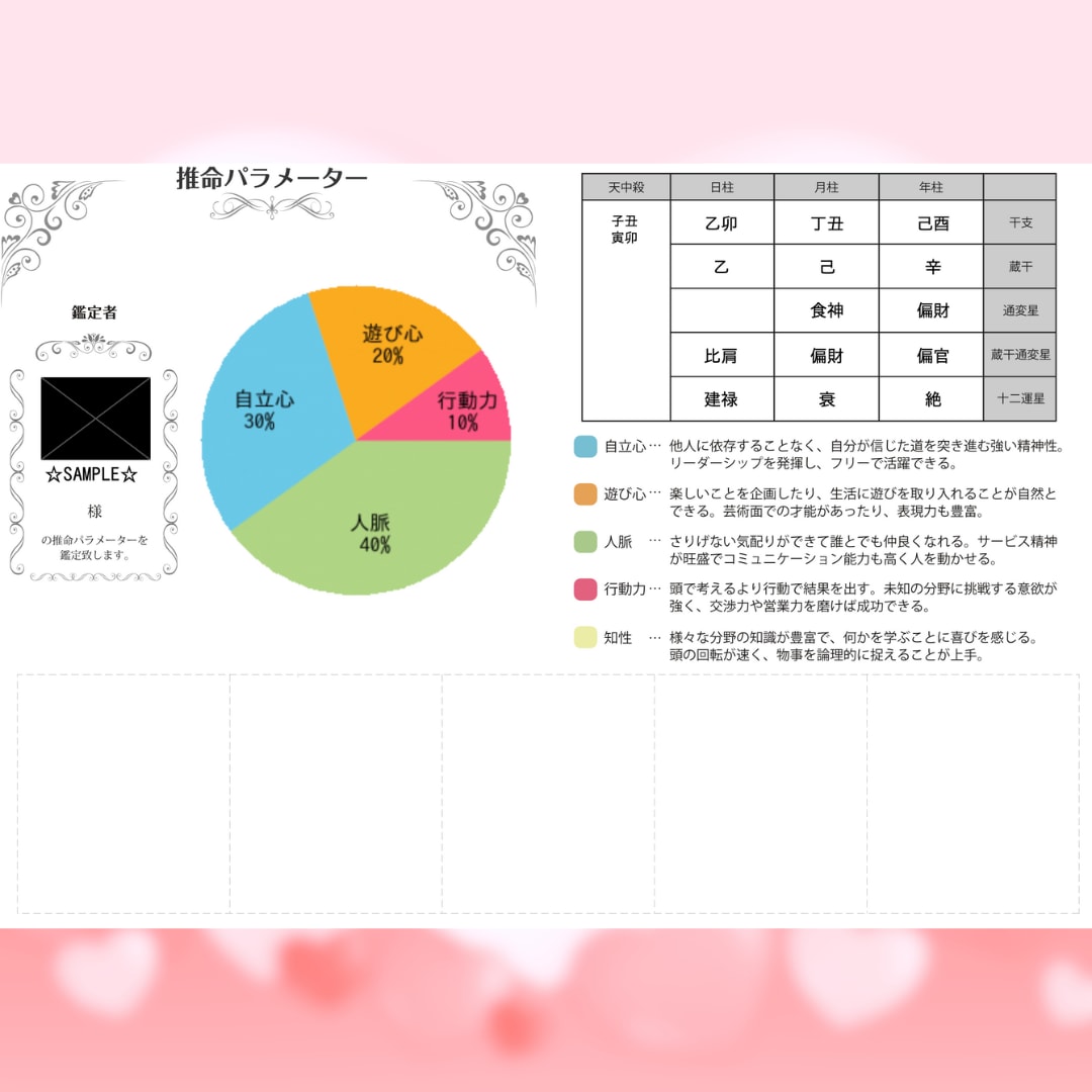 キャンペーン価格！素質・強み・行動時期を伝えます 潜在的な強み・資質・行動のタイミングを全て活かし方伝えます✨ イメージ10