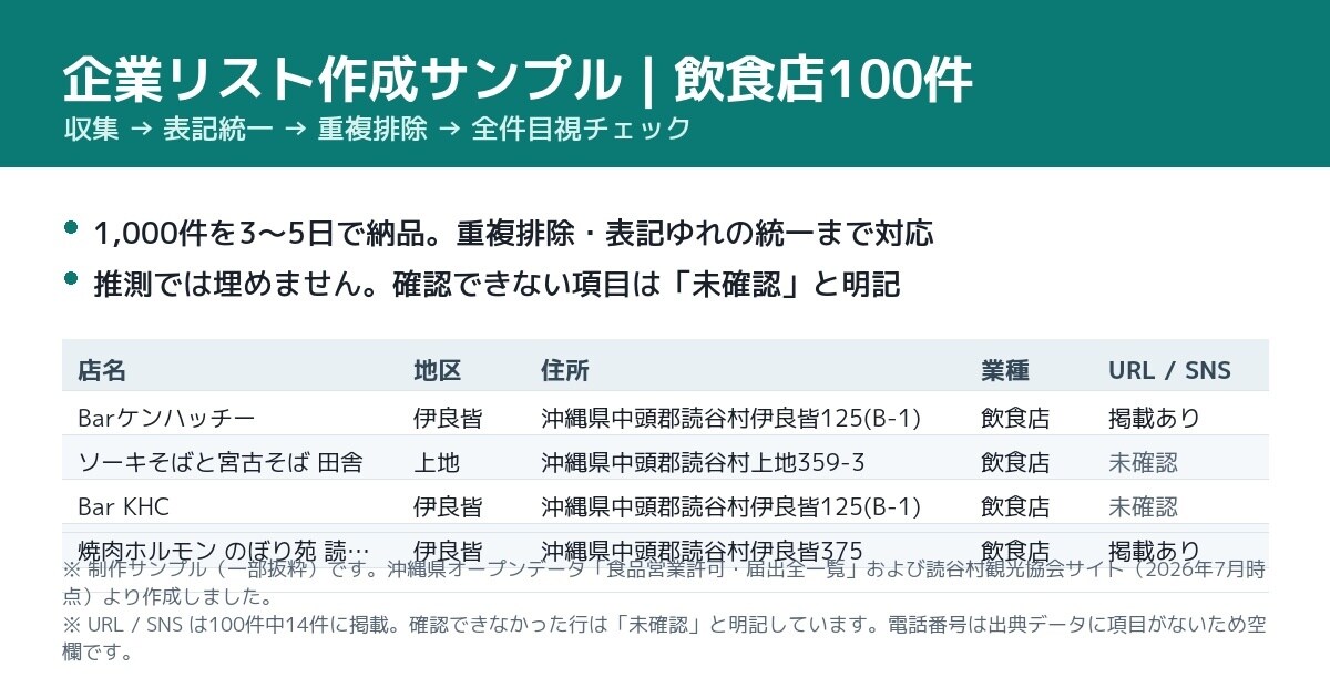 GASで自動化し手順書までお渡しします 作って終わりにしません。自分で運用できる状態でお渡し イメージ1
