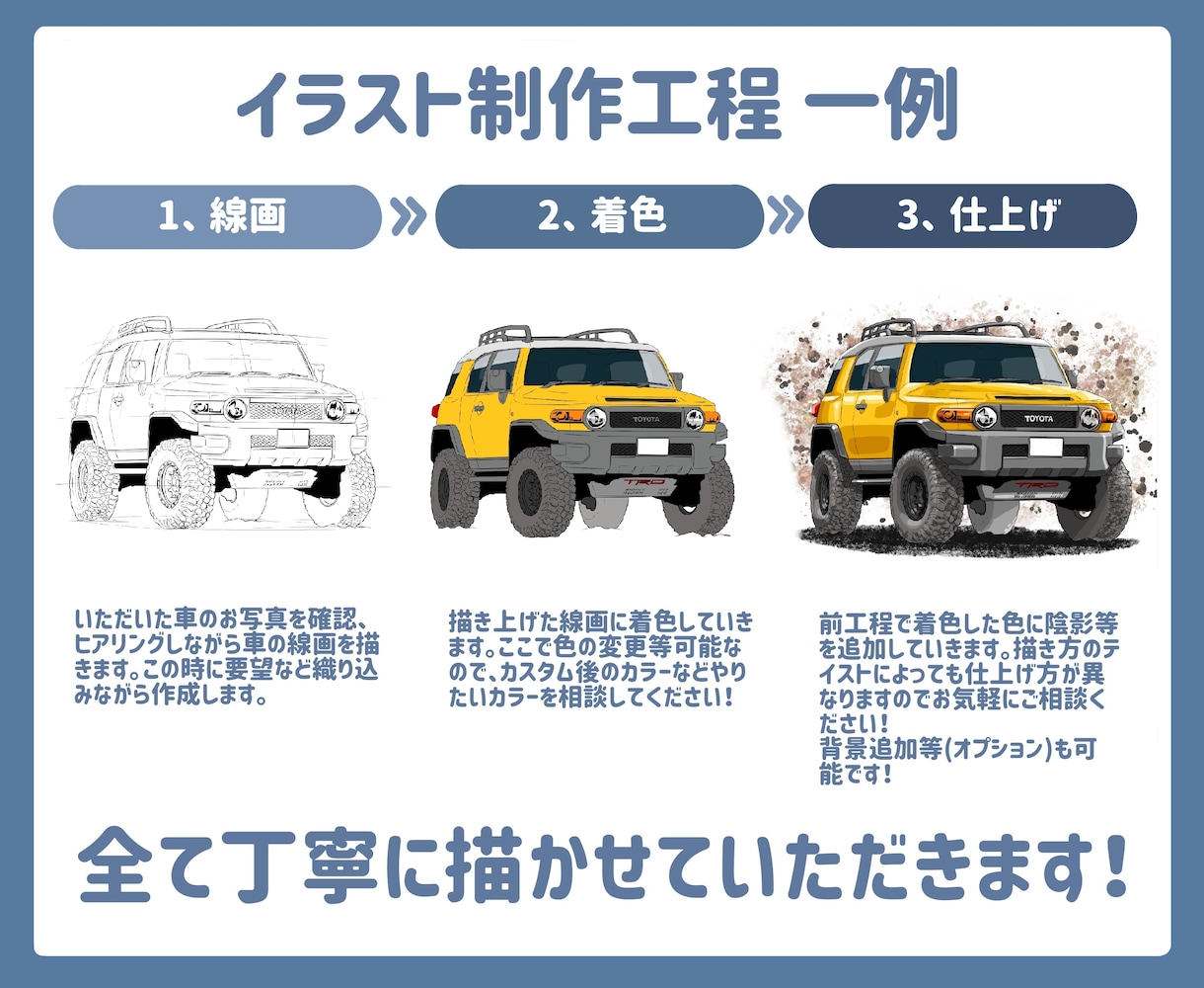 あなたの愛車のイラストを作成いたします SNSのアイコン、家族や友人のプレゼントに！ イメージ2