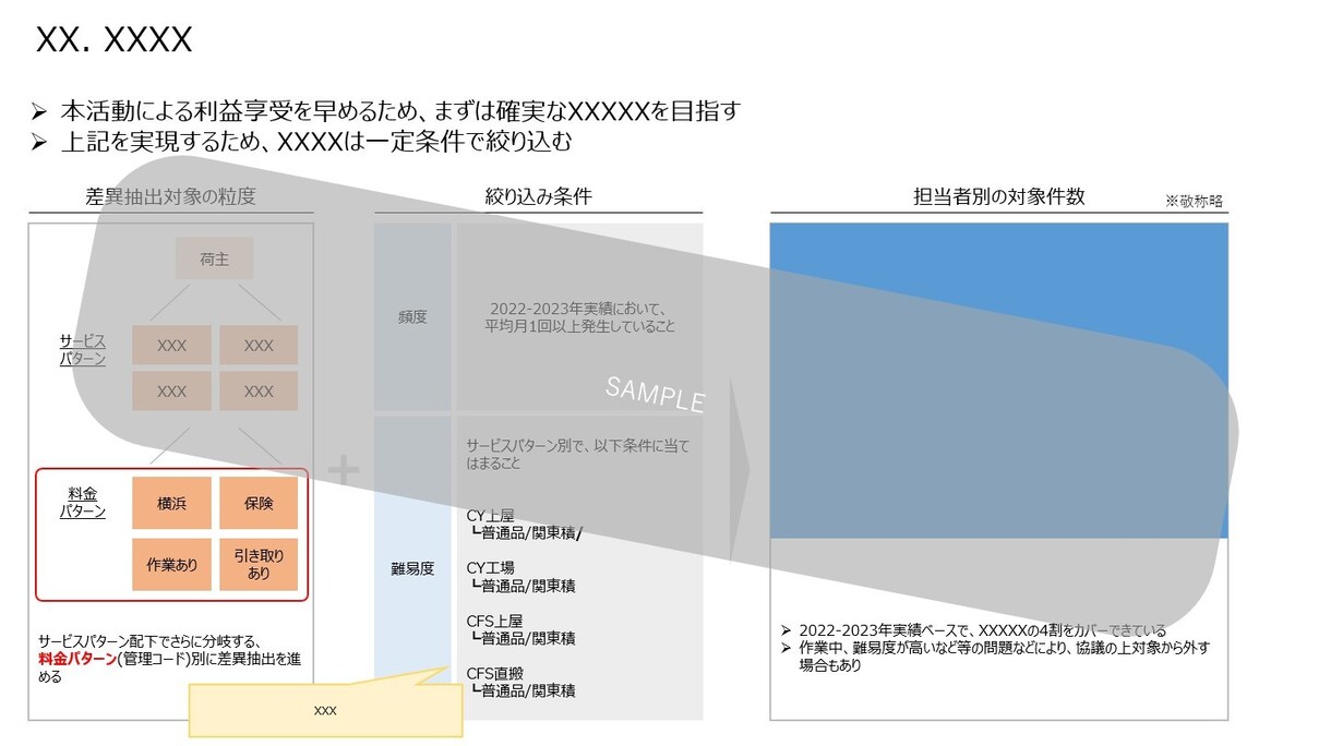 パワーポイント｜元コンサル資料作成講師が作成します 実践と指導による確かな技術により、見やすく独り歩きする資料に イメージ10