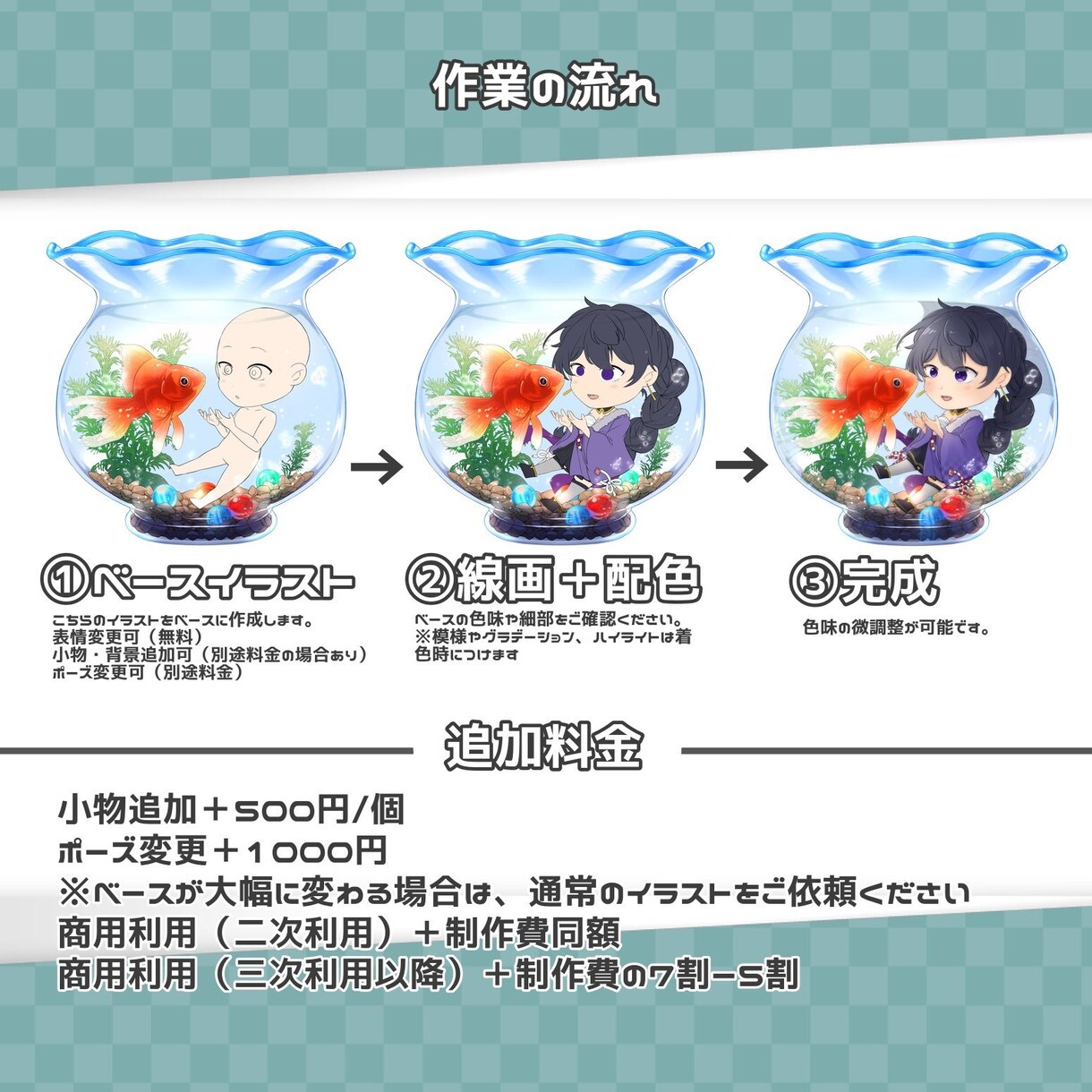 量産イラスト:金魚鉢に浮かぶSDイラスト描きます ちょっぴり幻想的な金魚鉢にSDイラストを閉じ込めました イメージ2