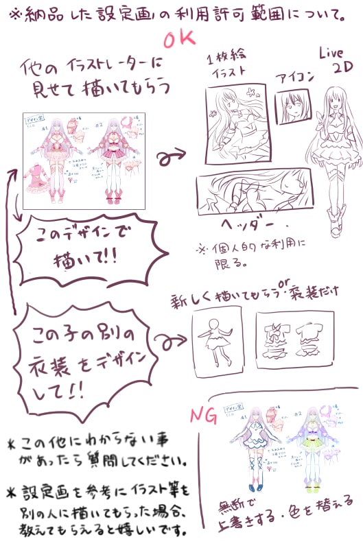 お好みのオリジナルキャラクターデザインします 可愛い、魔法少女、アイドル等のキャラや衣装デザイン二面図 イメージ10
