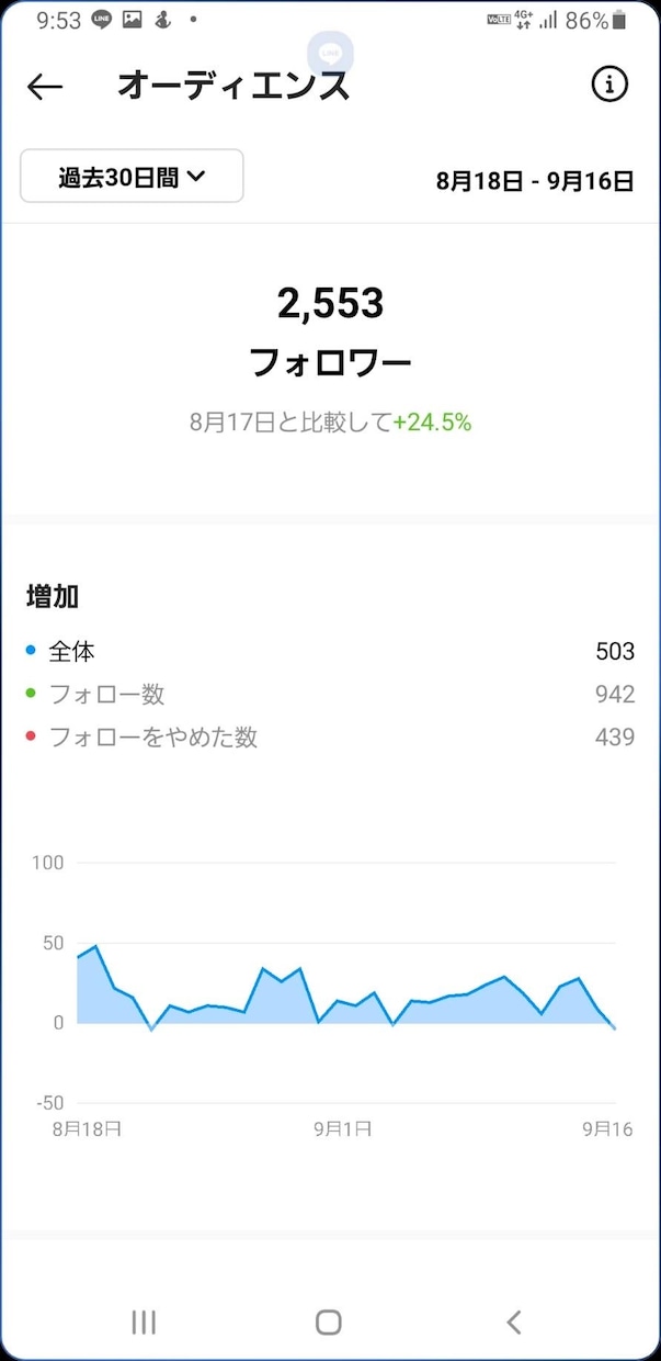 宮川さま専用でございます Instagram代行継続契約中！ イメージ1
