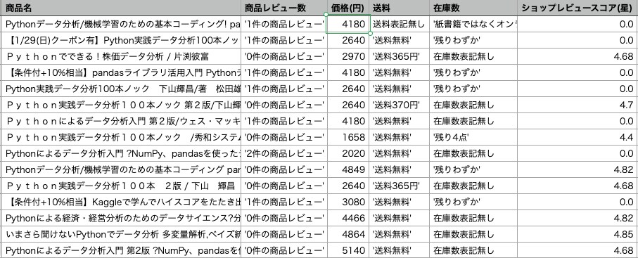 PythonでWEBスクレイピングとCSV化します 市場調査や業務効率化、せどりのご参考に！ イメージ2