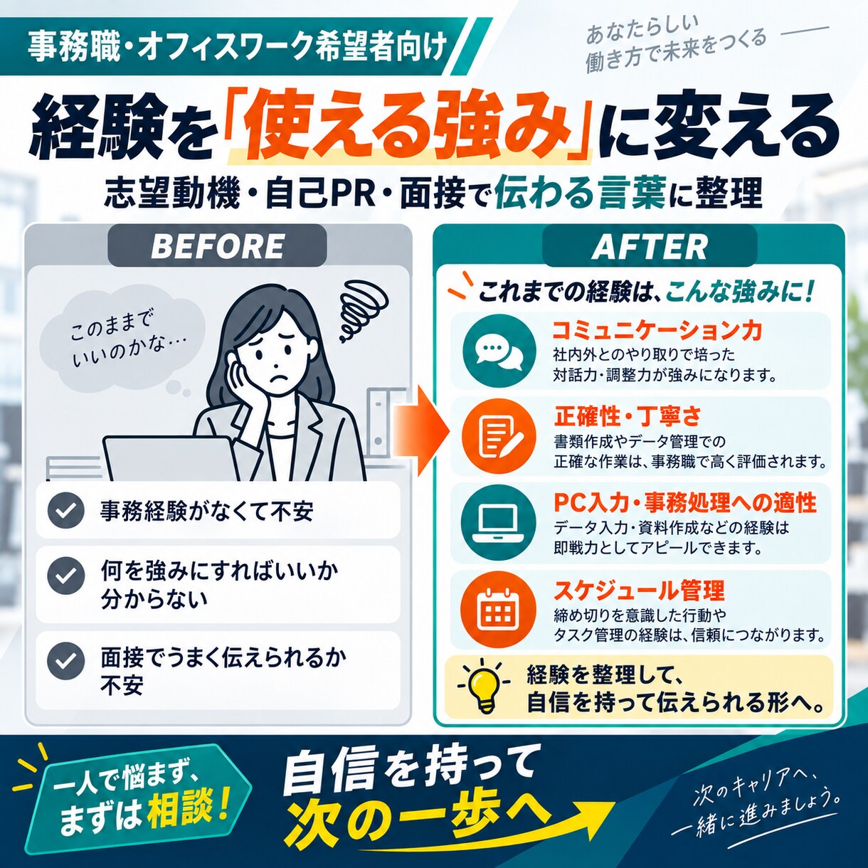 転職・面接の悩みをまるごとフルサポートします 実績1000名越え｜志望動機・自己PR・面接回答例まで対応 イメージ5
