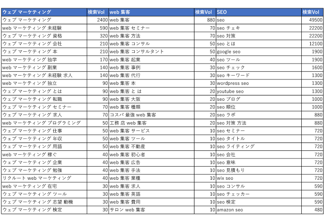 SEO対策で1位を目指す改善指示書を提案します 【3社限定】ココナラ開設記念20万円→5万円！ イメージ2