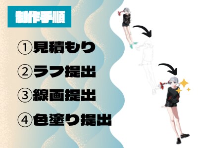 アニメ塗り〜リアル塗りでイラストを描きます 先着3名様まで50%OFFSALE！ イメージ4