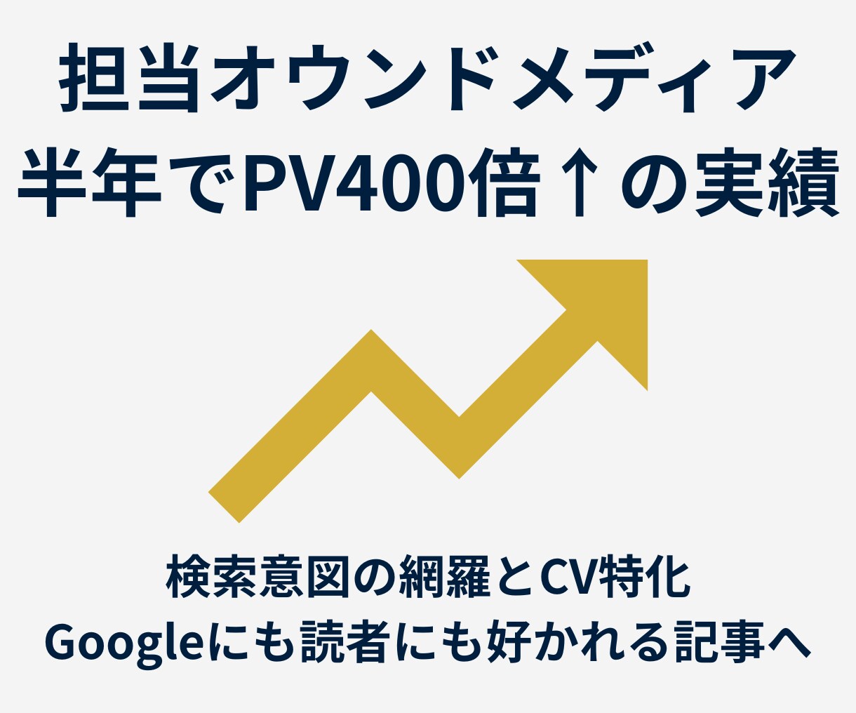 コピペ完結！プロディレクターがSEOリライトします 既存装飾そのまま。課題とURLを投げるだけの完全お任せパック イメージ2