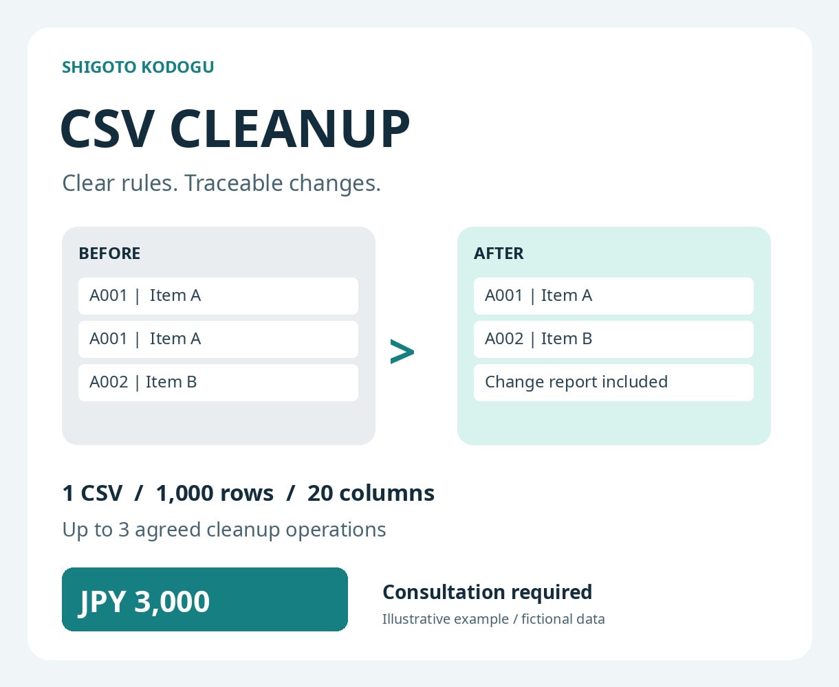 CSVの重複と表記ゆれを整理します 元データを残して変更件数も報告します イメージ1