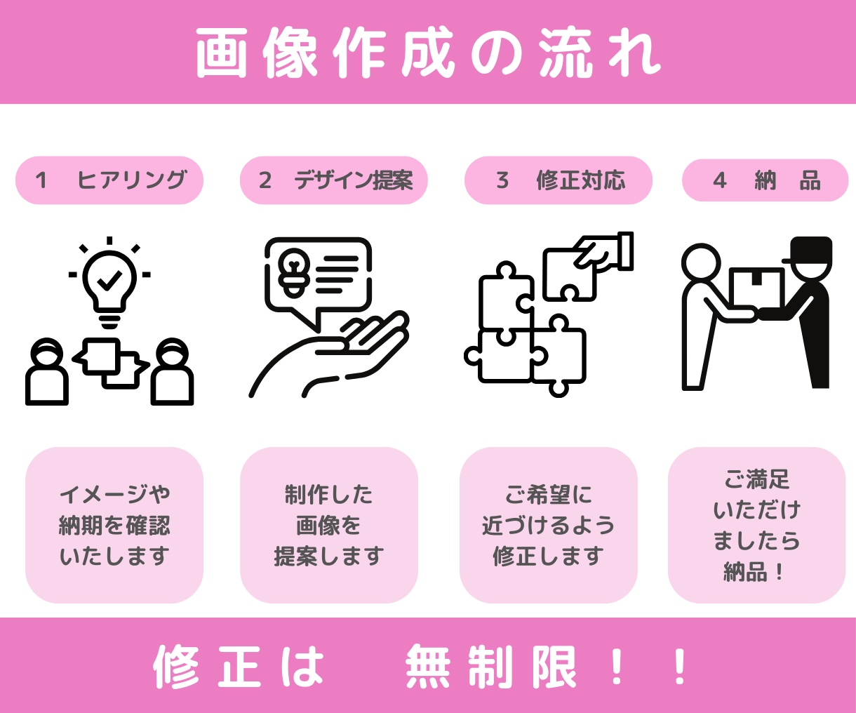 CanvaでデザイナーがWEB画像制作いたします 訴求力のあるデザインを届けます♪												 イメージ2