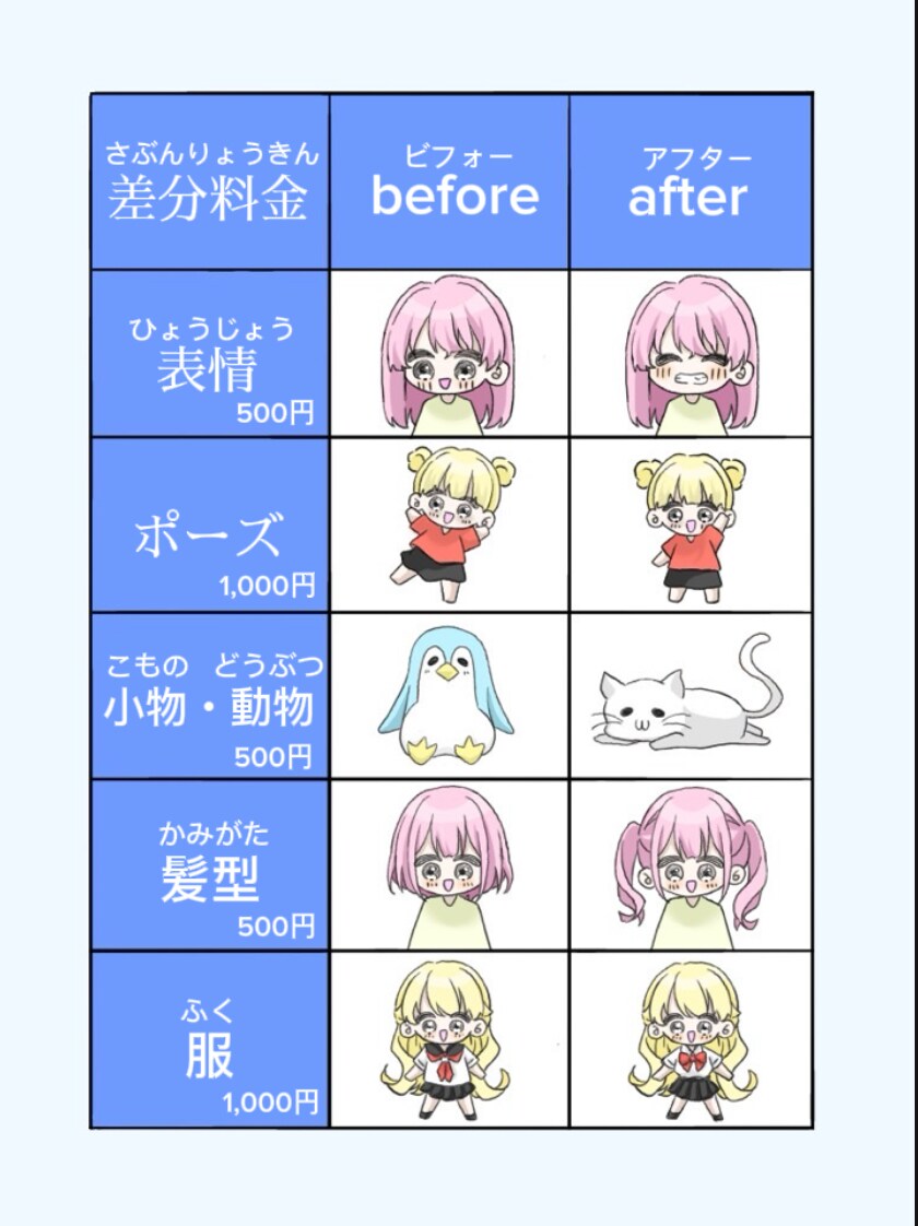 イラスト描きます ☆可愛いイラスト描かせてください☆ イメージ2