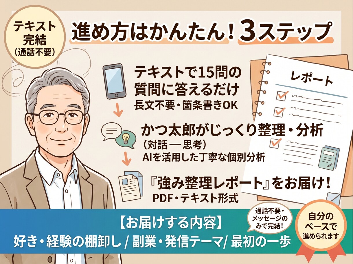 50・60代の好き・経験・強みを一緒に整理します 「自分には何もない」から副業テーマを探します イメージ2