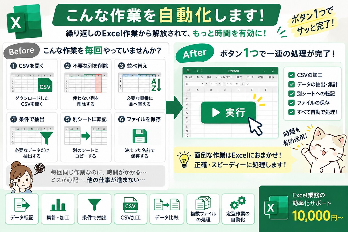 面倒なExcel作業をボタン1つに自動化します 転記・集計・抽出・CSV加工などの繰り返し作業を効率化します イメージ2