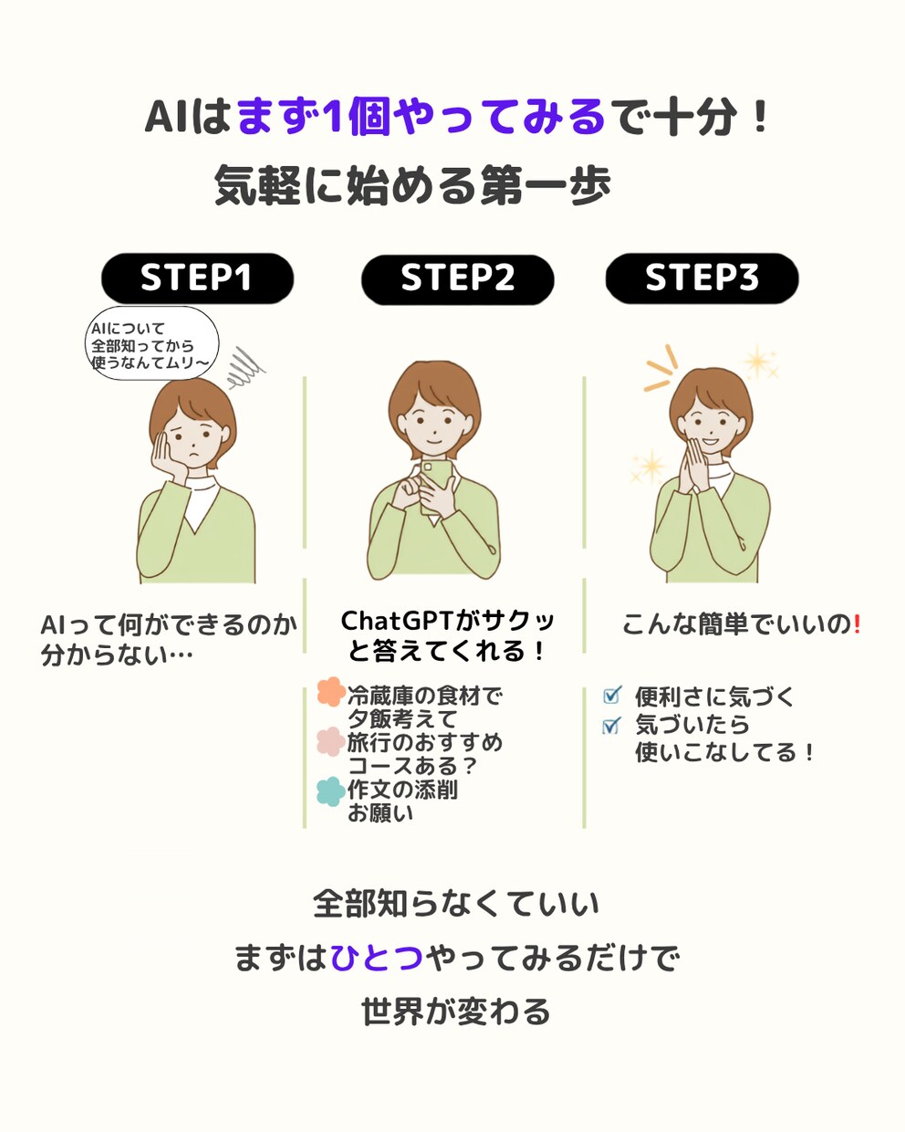 女性・主婦向けSNSの図解を1枚から作ります 文字だけの投稿から卒業。やさしく伝わる1枚に イメージ4