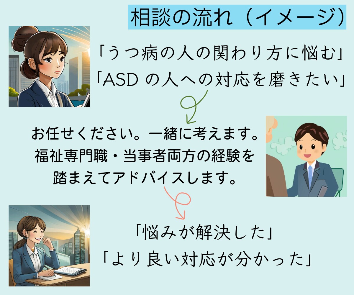 精神・発達障がい者とのより良い関わり方を教えます 福祉・医療等関係者必見！！一緒に考えながらお伝えします イメージ3