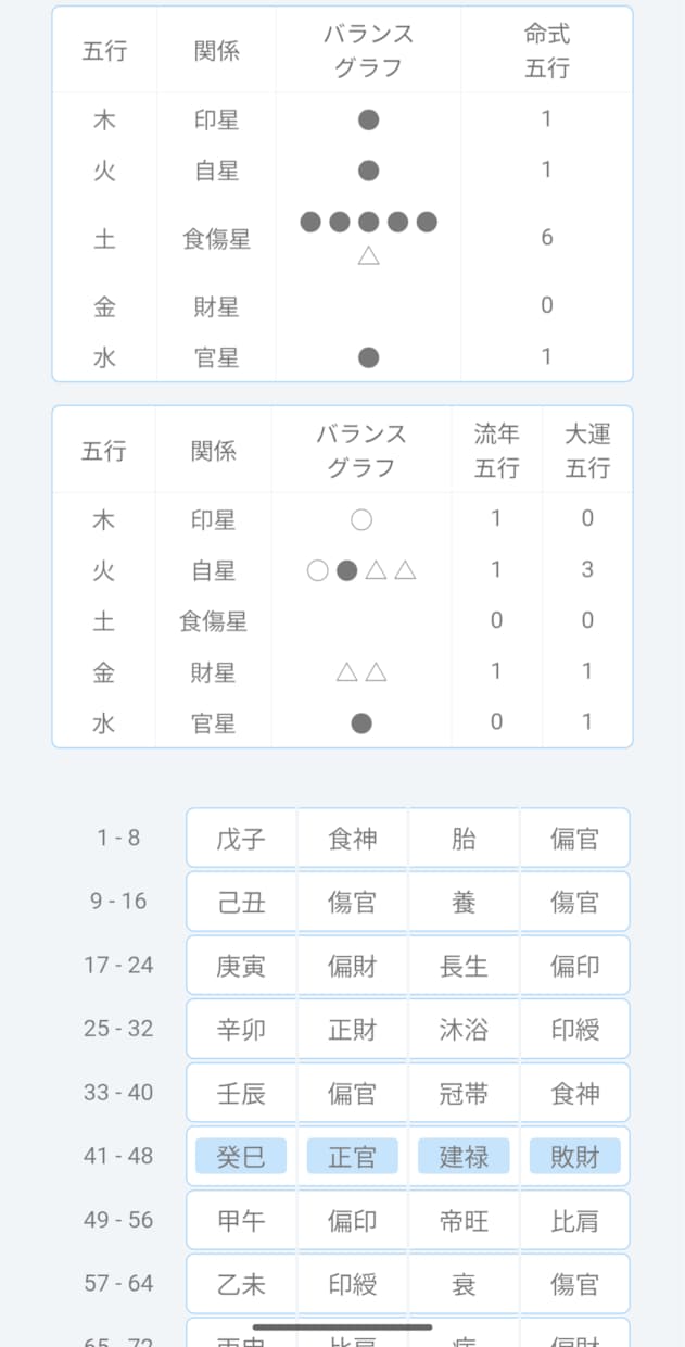心がほっとする四柱推命の鑑定書、お渡しします 基本的な運氣や特性をお伝えし、あなたの知りたいにお答えします イメージ2