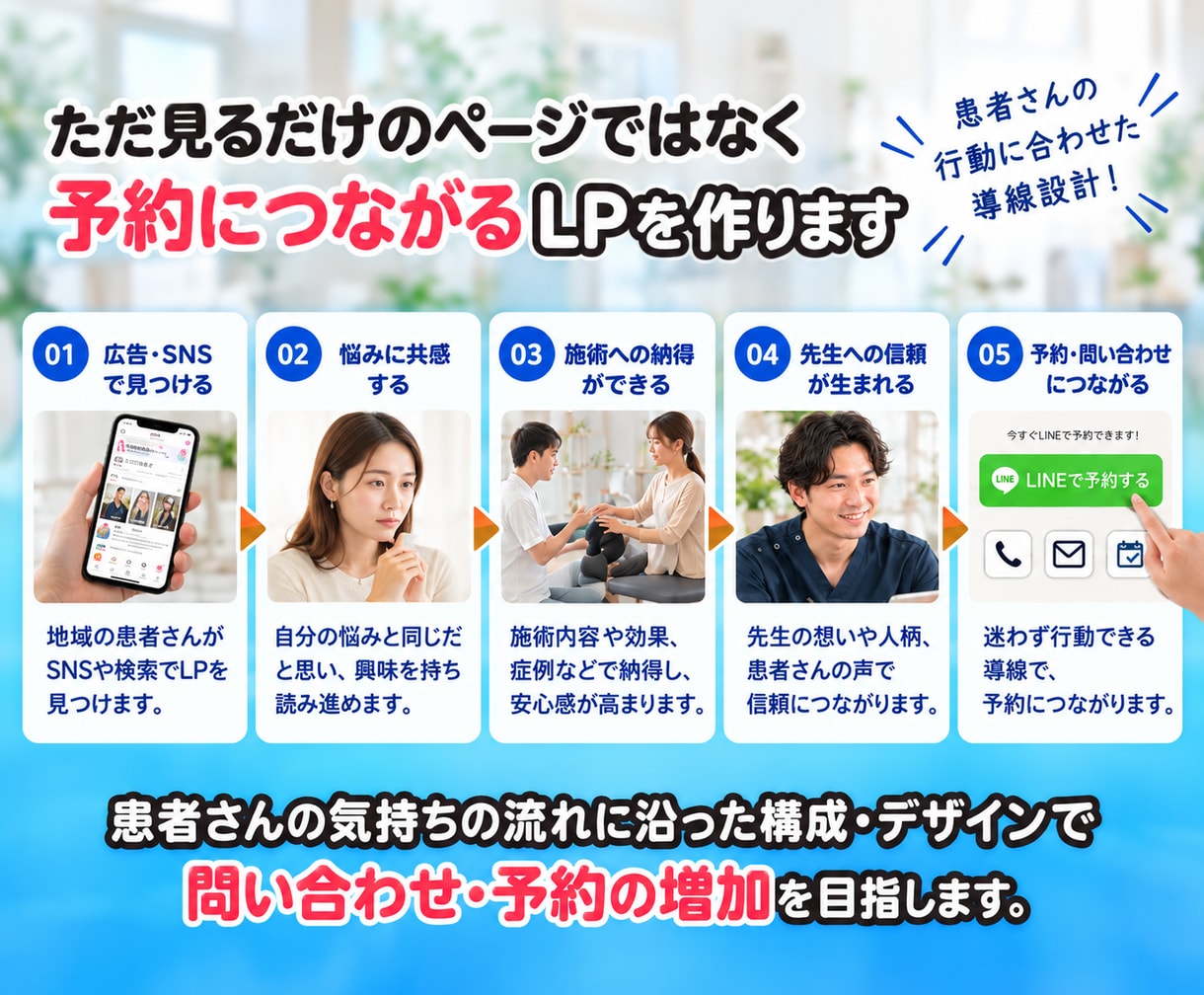 患者の心に届く治療院LP制作します 元治療家だから分かる患者心理で選ばれるLPを制作 イメージ3