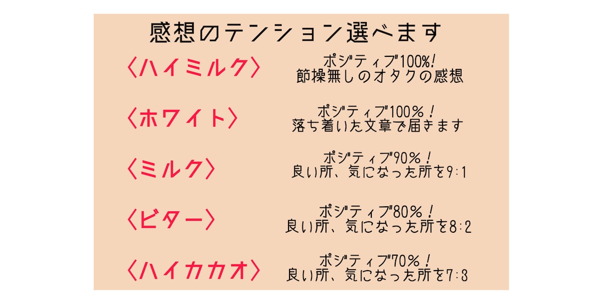 あなたのオタクが感想を贈ります 3万字まで基本料金！あなたの作品の隠れた魅力を探すお手伝い！ イメージ2