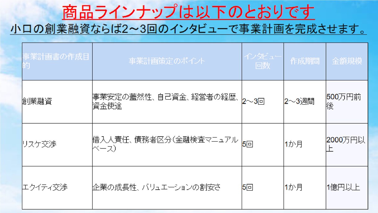 銀行融資と事業計画策定のアドバイスいたします 現役銀行員が経営者様のお手を煩わせずサポートします イメージ2