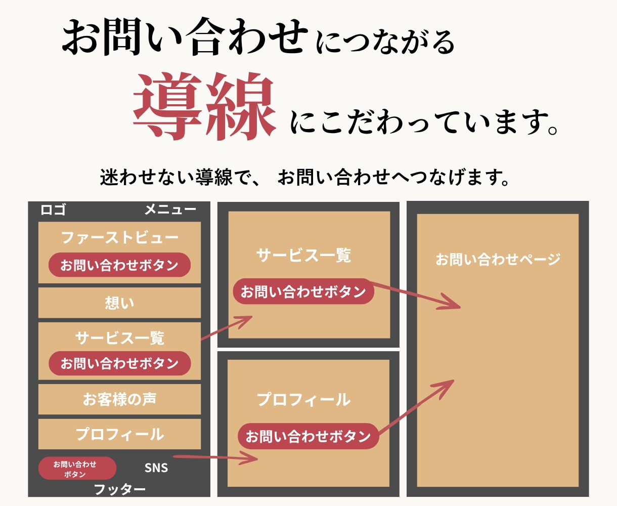 ワードプレスで本格オリジナルHP作成します 個人事業主様向け！ご自身でブログの更新可能なホームページ作成 イメージ2